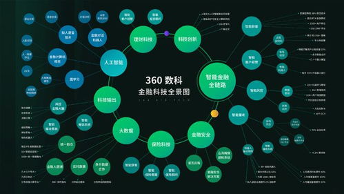 360數(shù)科累計(jì)攔截潛在新型風(fēng)險(xiǎn)人數(shù)超100萬(wàn)，以數(shù)字技術(shù)守護(hù)逾百億資產(chǎn)安全