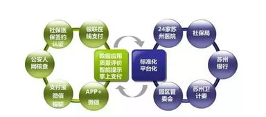 以數(shù)字化驅(qū)動(dòng)，創(chuàng)新醫(yī)療服務(wù)新體驗(yàn) 數(shù)字技術(shù)如何重塑健康未來