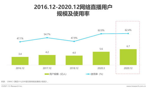 2021年擁抱數(shù)據(jù)智能 場(chǎng)景與實(shí)踐白皮書——互聯(lián)網(wǎng)數(shù)據(jù)服務(wù)的深度變革