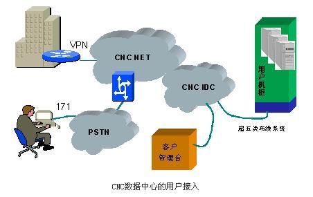廣州互聯(lián)網(wǎng)數(shù)據(jù)中心 賦能數(shù)字化未來的核心引擎