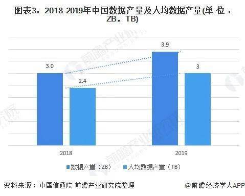2021年中國(guó)數(shù)據(jù)中心行業(yè)發(fā)展現(xiàn)狀與數(shù)據(jù)需求分析