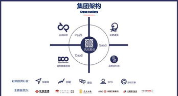 訊眾股份樸圣根 云通信產(chǎn)業(yè)正從商業(yè)模式驅(qū)動邁向技術創(chuàng)新驅(qū)動新紀元