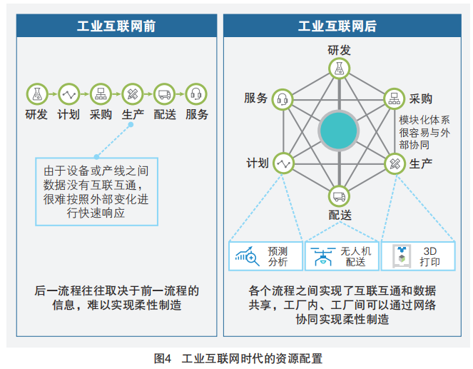 5G+工業(yè)互聯(lián)網(wǎng) 四大應用場景驅(qū)動下的互聯(lián)網(wǎng)數(shù)據(jù)服務革新