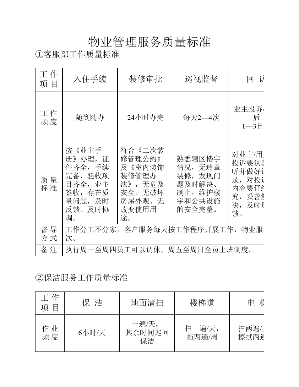 2014年物業管理服務質量標準 規范與提升的新起點