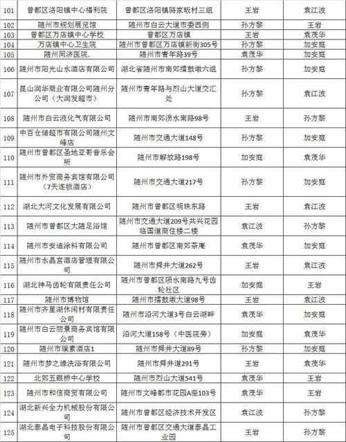 隨州市消防“雙隨機、一公開”系統2023年10月抽查結果暨11月監督抽查計劃公示（附消防產品質量檢驗信息及物業管理專項提示）